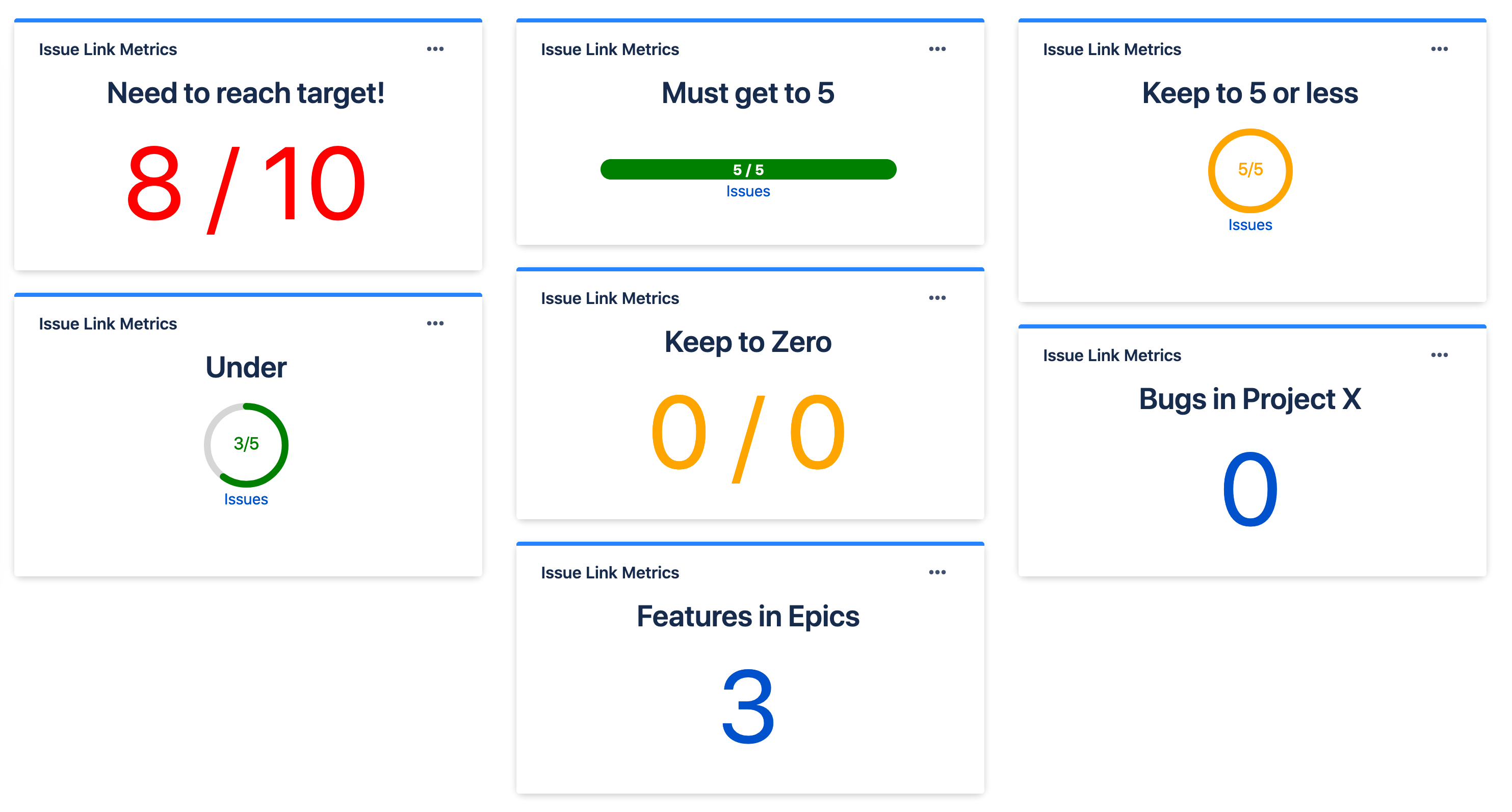 Issue Links Metrics - now with targets